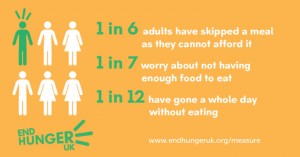End-Hunger-measurement-bill-infographic-Facebook3-768x403